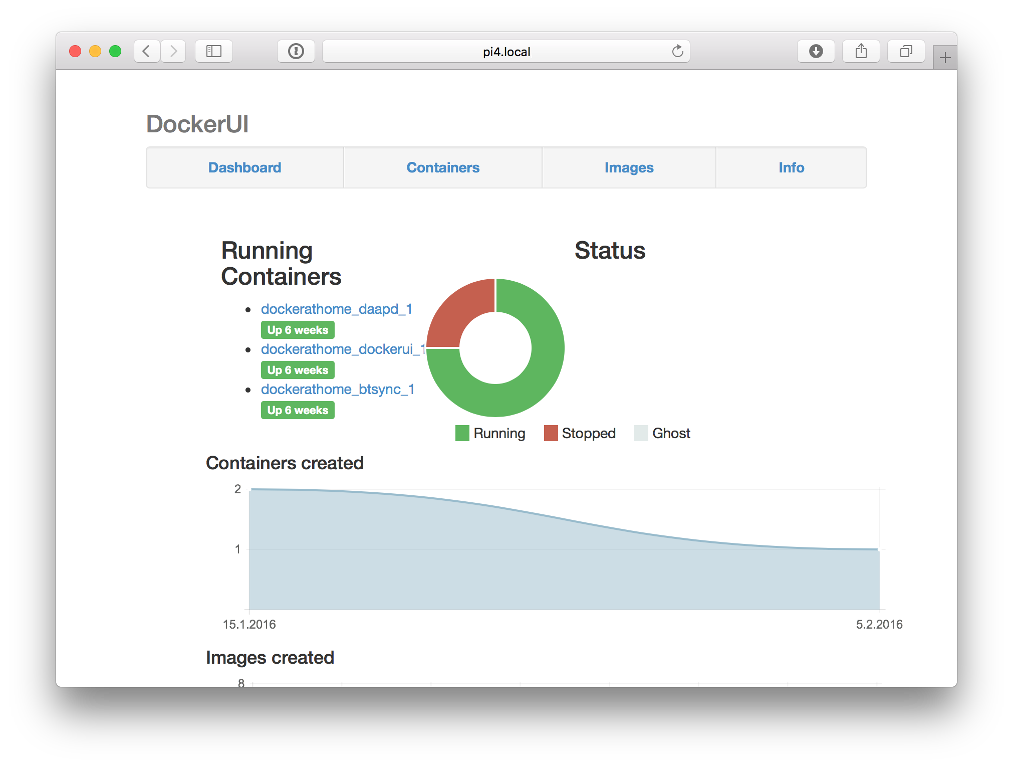 DockerUI Dashboard